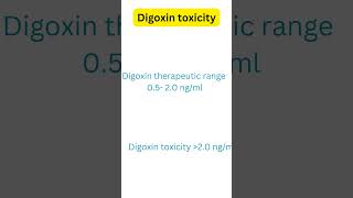 Digoxin [upl. by Esir833]