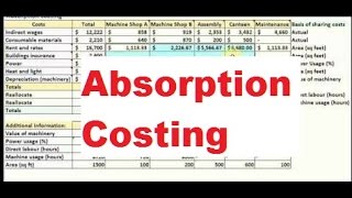 Absorption Costing  How to allocate overhead to departments [upl. by Bergstrom]