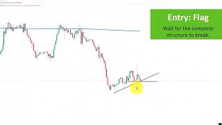 9 Price action strategies with entries stops and targets complete strategies WATCH CONTINOUSLY [upl. by Xyla]