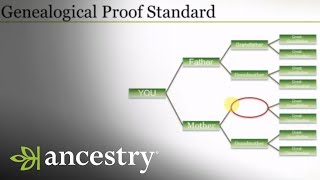 An Introduction  Genealogical Proof Standard  Ancestry [upl. by Angelia573]