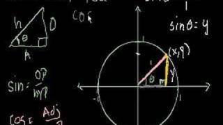 Unit Circle Definition of Trig Functions [upl. by Terryn71]