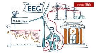 Das StrompreisParadox [upl. by Ojybbob]