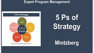 Mintzberg Managerial Roles  Mintzberg Managerial Roles of Successful Manager  Managerial Roles [upl. by Sculley]