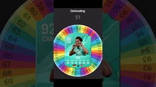 I Respun OZIL Card on FC 25 fifa football soccer spinner [upl. by Yragerg]