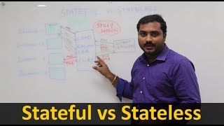 Stateful vs Stateless  How Stateful and Stateless playing a role between developers and DevOps [upl. by Aleekat503]