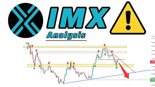 Immutable X Token quot IMX Price Prediction quot Technical Analysis in weekly time [upl. by Htennek]