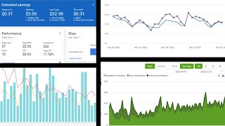 Adsense vs Ezoic vs Monumetric vs Mediavine My Personal Experiences On Each [upl. by Ullman]