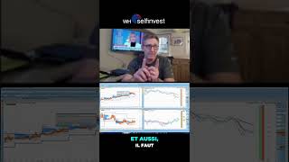 Le Daytrading avec Wim LIEVENS  PARTIE 2 [upl. by Animehliw]