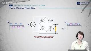 commutation in dc machine with method of improving commutation Commutation process in dc generator [upl. by Maccarone1]