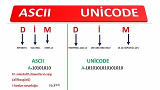 ASCII VƏ UNİCODE CƏDVƏLİ İNFORMASİYANIN MİQDARI MƏTN TİPLİ İNFORMASİYANIN MİQDARI [upl. by Nnaeinahpets469]