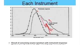 Radiometry Rides to the Rescue in Optical System Characterization and Evaluation 12102013 [upl. by Nesbitt757]