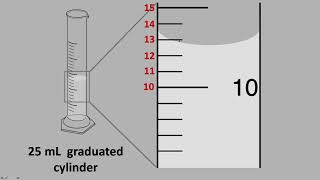 Reading a Graduated Cylinder [upl. by Nesnej]