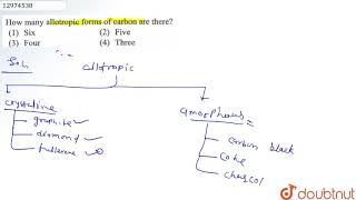 How many allotropic forms of carbon are there [upl. by Sailesh]