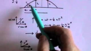 Projectile Motion  A Level Physics [upl. by Ressay]