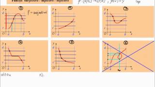 Functii surjective injective bijective licfunctiibijective2 [upl. by Kred215]