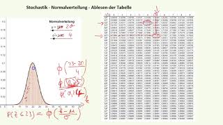 Stochastik  Normalverteilung  Tabelle ablesen [upl. by Emorej]