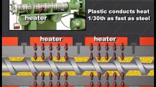 Single Screw Extrusion  Optimizing Extruder Controls  Part 1 [upl. by Yoreel]