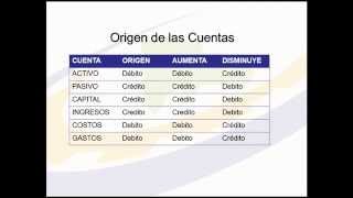 origen de las cuentas [upl. by Tnayrb]