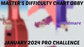 THESE OBBIES ARE TAKING OVER ROBLOX Difficulty Chart Obbies [upl. by Halsey868]