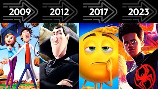 Sony Animation Evolution  Every Movie from 2006 to 2023 [upl. by Minica]