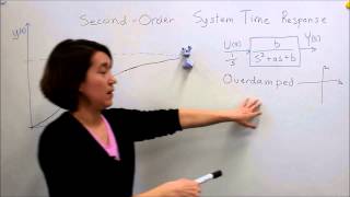 Intro to Control  92 SecondOrder System Time Response [upl. by Nyleaj963]