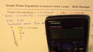 How to Sketch Polar Equation Graph Limacon with Inner Loop [upl. by Maddock404]