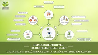 DMSO Augentropfen sicher selbst herstellen  Dr rer nat Hartmut Fischer [upl. by Ricker231]