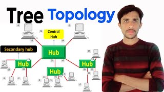 Tree Topology advantages amp disadvantages with example [upl. by Chabot]