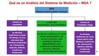 Clase en Vivo Estudios RampR de Medición Repetibilidad y Reproducibilidad [upl. by Crutcher623]