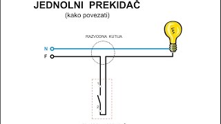 L05  Kako povezati JEDNOPOLNI prekidac [upl. by Aeirdna394]