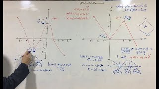 73 القيم القصوى 02 اختبار المشتقة محذوف الرسم داخل [upl. by Hallock]