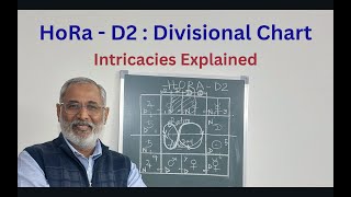 Class  438  HoRa Chart  D2  Divisional Chart Explained in Detail [upl. by Nilyram]