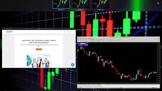 Free Video of Basic Engulfing and Engulfing fail First ever Forex webinar to those under my IB link [upl. by Olegnaid]