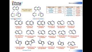 Organic Chemistry  Hetero nomenclature part 2 تسمية الهتيرو الجزء الثانى [upl. by Dymphia578]