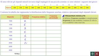 Statistica  Distribuzione di frequenze  primo anno e università [upl. by Templia]