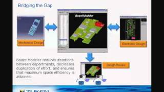 Bridging the Gap Between Electronic amp Mechanical Design CR5000 Board Modeler Webinar Preview [upl. by Joann]