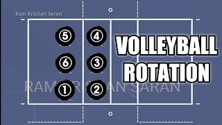 Volleyball Rotation  Rotation Plan  Volleyball Players Position  Volleyball Rotation Rules [upl. by Niajneb]