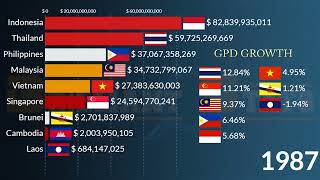 ASEAN Largest Economy in 2023  GDP Nominal IMF Projection Vietnam Indonesia Thailand Malaysia [upl. by Sirah]