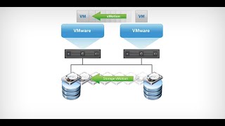 How to Migrate a VM Between Hosts by Using vCenter Server [upl. by Carboni]