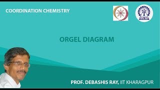 Orgel Diagram [upl. by Yecnay]