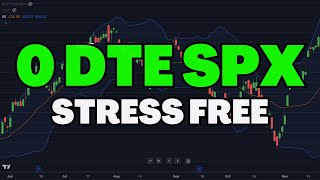 The Easiest Strategy For Trading 0 DTE SPX Step By Step [upl. by Ahsanat]