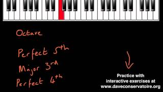 Recognizing Intervals Perfect 4th [upl. by Corny846]