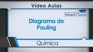 Diagrama de Pauling [upl. by Rabush]