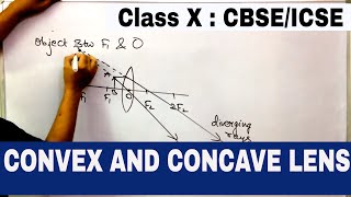 Image formation by convex lens  By Vinod Avnesh [upl. by Dash]