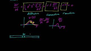 Paul Wilmott on Quantitative Finance Chapter 6 Intuition for BlackScholes [upl. by Notsgnik422]