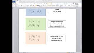 Comparación de medias de dos tratamientos con Minitab [upl. by Nealy]