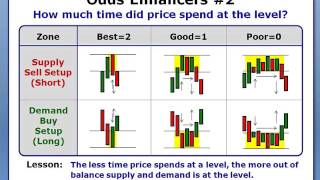 Sam Seiden Odds Enhancers To Increase Your Odds [upl. by Hafirahs739]