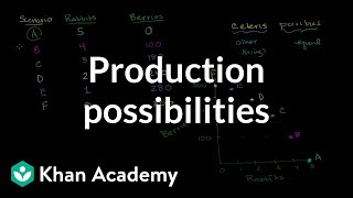 Production possibilities frontier  Microeconomics  Khan Academy [upl. by Talbott]