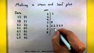 Statistics  How to make a stem and leaf plot [upl. by Eicrad]