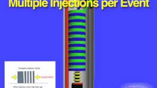 Diesel Piezo Injector Pulse amp Pressure [upl. by Nyrrat]